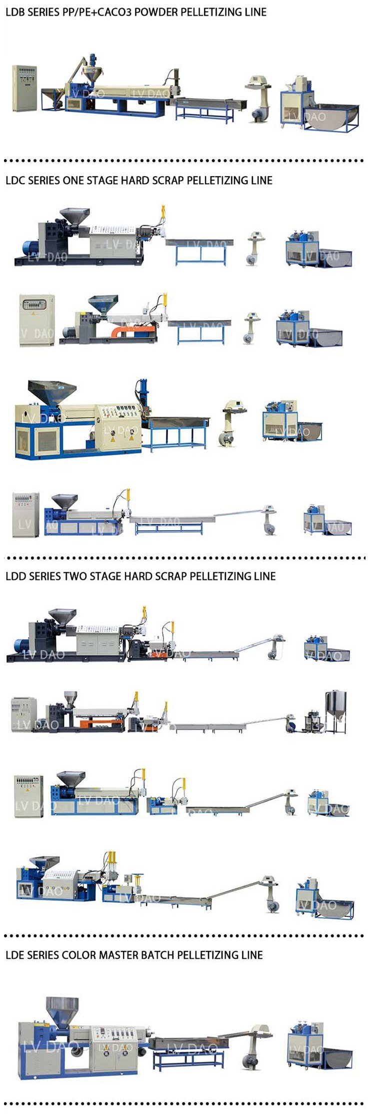 Double Stage Hard Scrap Pelletizing Extruder