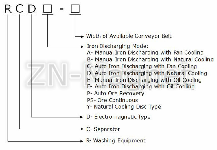 Natural Cooling Belt Type Energy-Economized Elelctromagnetic Separator