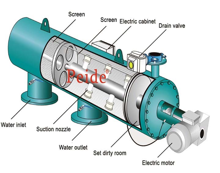 Automatic Self Cleaning Filter for Heating and Ventilating Air Conditioning System