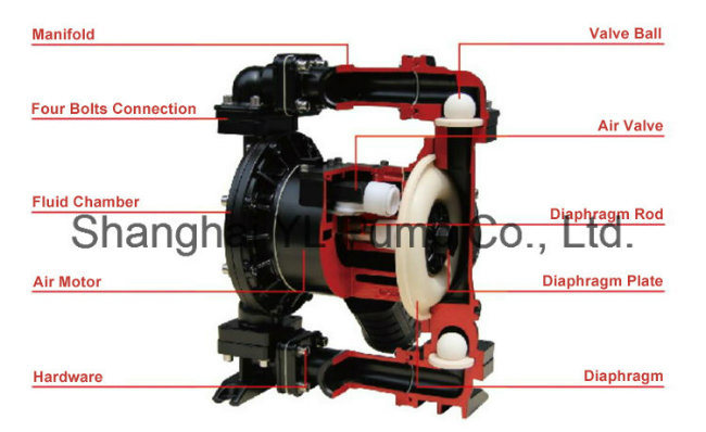 Air Operated Double Diaphragm Industrial Grease Pump