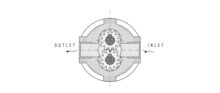 Melter Gear Metering Pump Factory