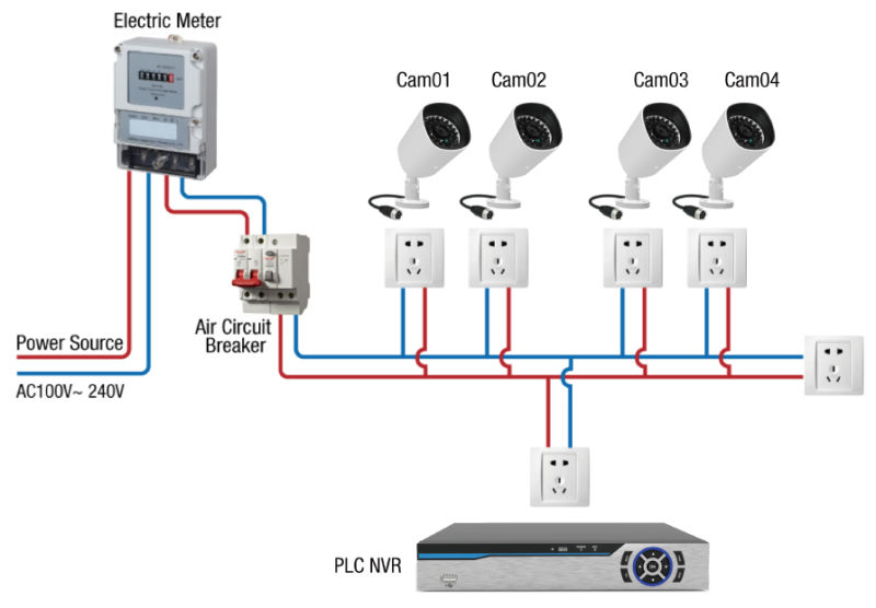 Super Easy Home Security System 4CH PLC Kits - Power Line Communication IP Camera NVR Security Camera System Wireless