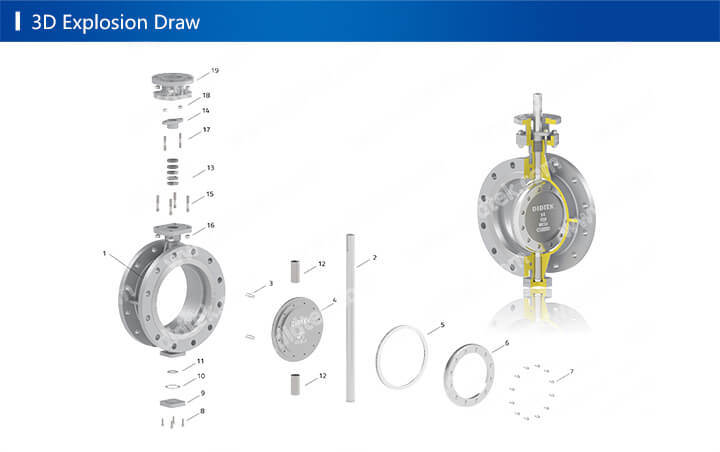 Didtek Flanged Soft Rubber Seated Pneumatic Butterfly Valve