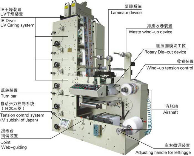 Automatic Five Colour Kraft Paper Roll Printer Machinery