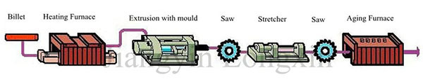 Mill Finish Aluminium Profile for Heatsink