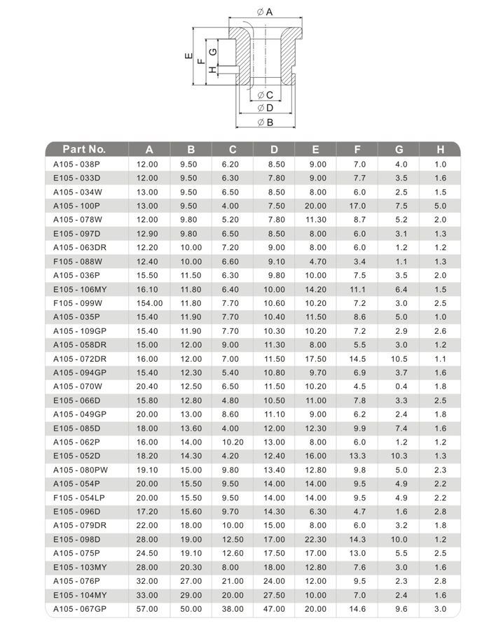 Grooved Ceramic Eyelet, Coil Winding Guide Eyelet, Textile Guide Eyelet