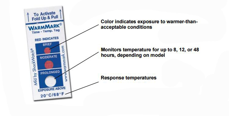 Cold Chain Logistic Monitoring and Storage Temperature Controller