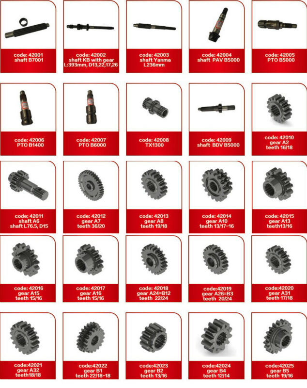 Agricultural Cardan Shaft Pto Driven Shaft B5000, B1400