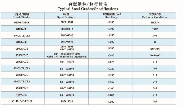 Diamond Steel Plate Low Alloy Carbon Galvanized Steel Sheet