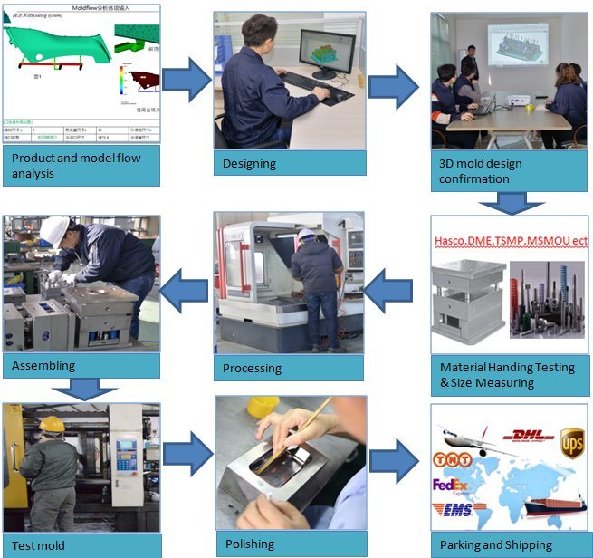 Precision Injection Mould for Household Appliances