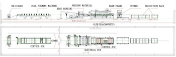 Manufacturing Machines EPS Sandwich Wall Panel Production Line/Machine