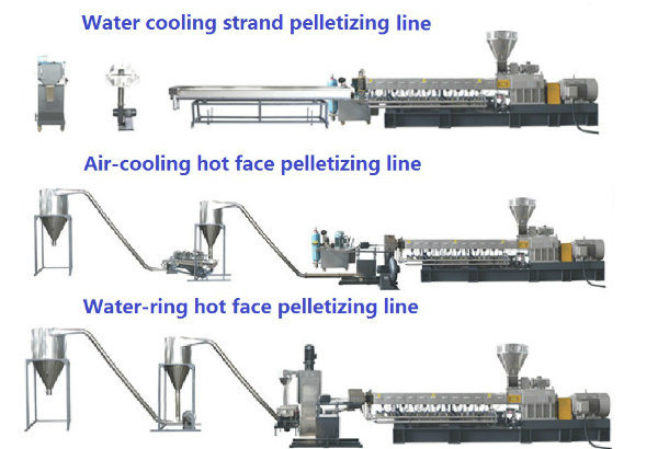 Factory Price Twin Screw Extruder for Plastic Granulating Machine