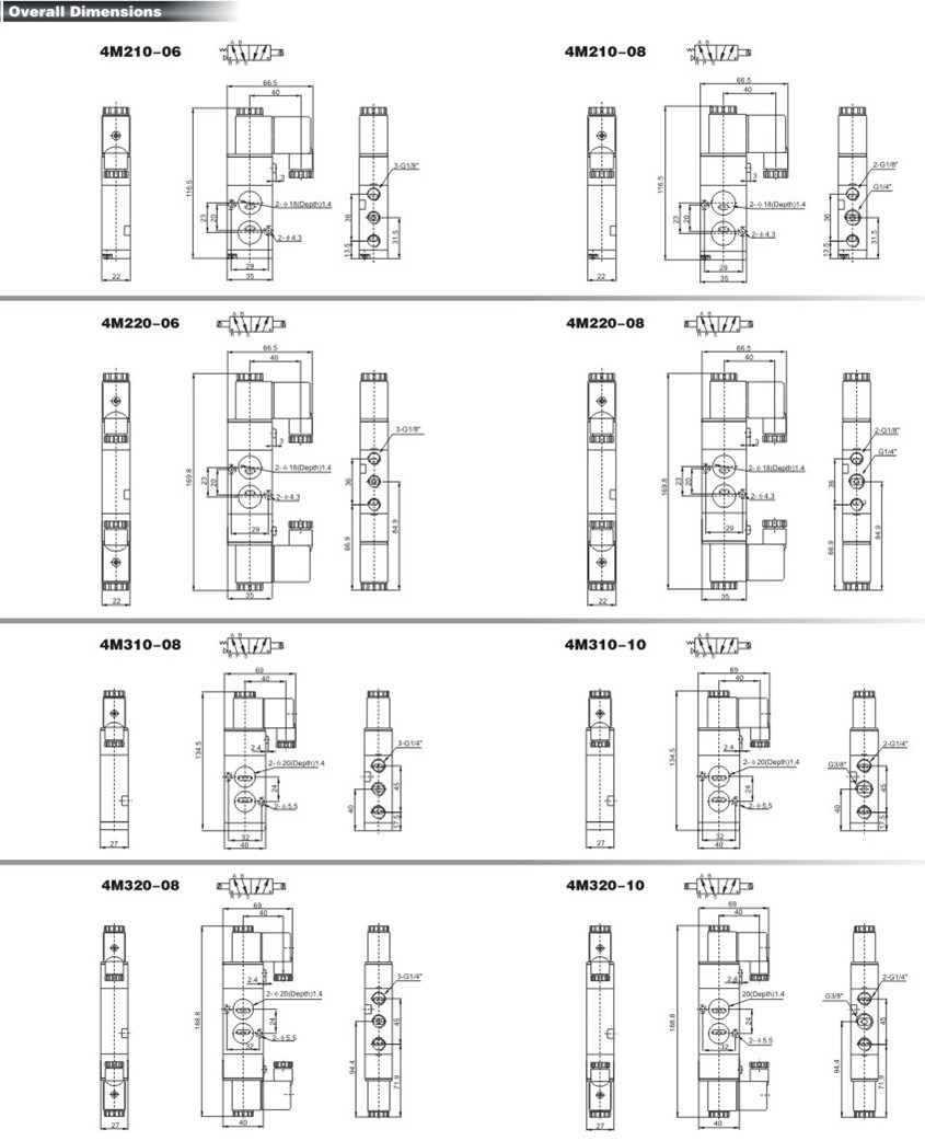 4m Series Palte Type Solenoid Valve