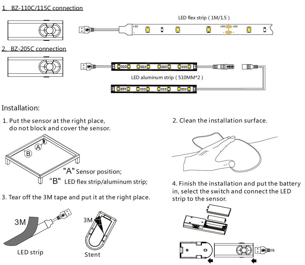 LED Human Sensor Night Light Strip Kit with Ce&RoHS