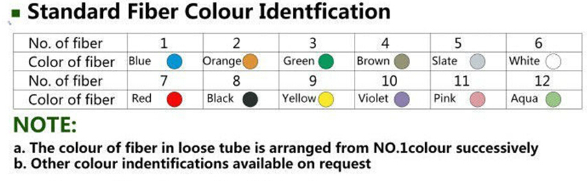 ADSS Submarine & Drop Self-Supported Optical Fiber Cable