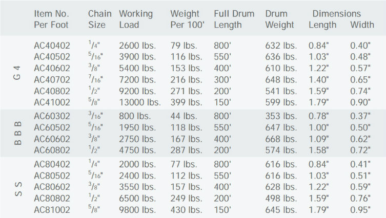 Bbb Grade 30 Anchor Chain for 3b