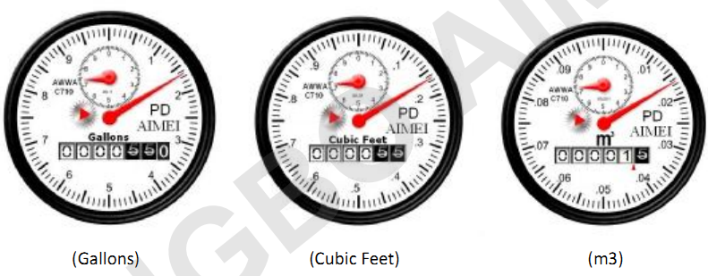 Volumetric Piston Type Plastic Gallon Pd Water Meter