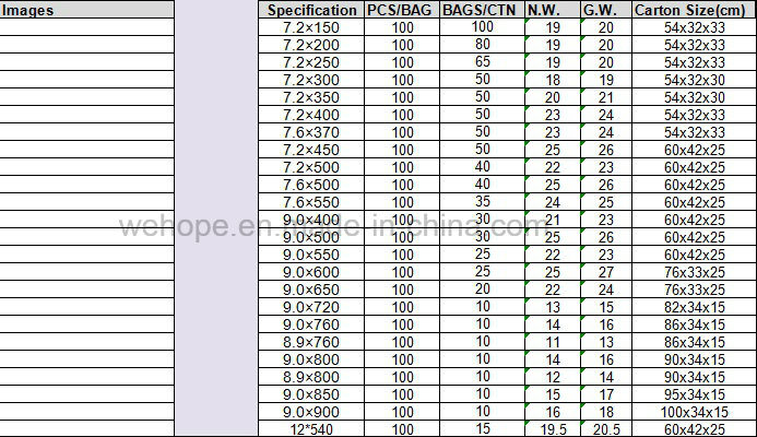 High Quality Tamper Evident Plastic Seals