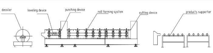 Corrugated Iron Roofing Sheet Making Machine, Steel Metal Forming Machine