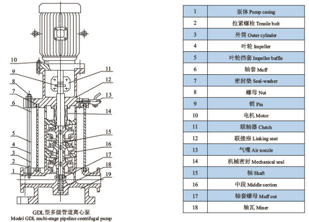 Industrial Vertical Multistage Centrifugal High Pressure Water Pump