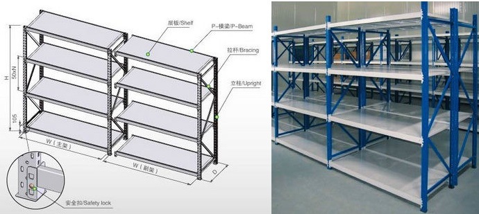 Autoparts Warehouse Medium Duty Shelving System with Multipurpose