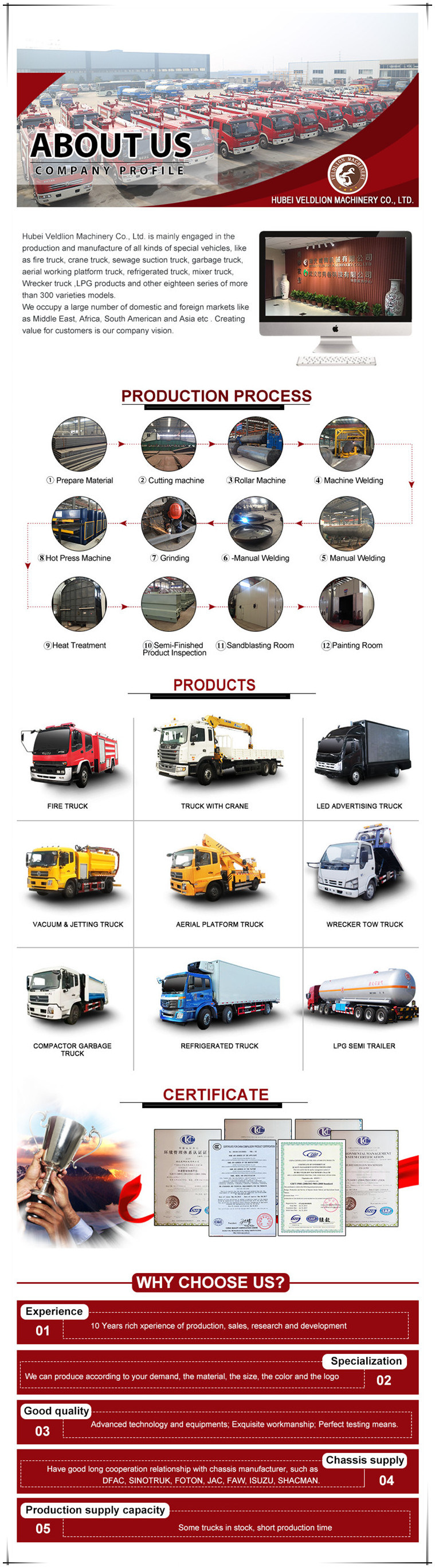 Good Price of Dongfeng Tianjin 12m3 Waste Compactor Vehicles