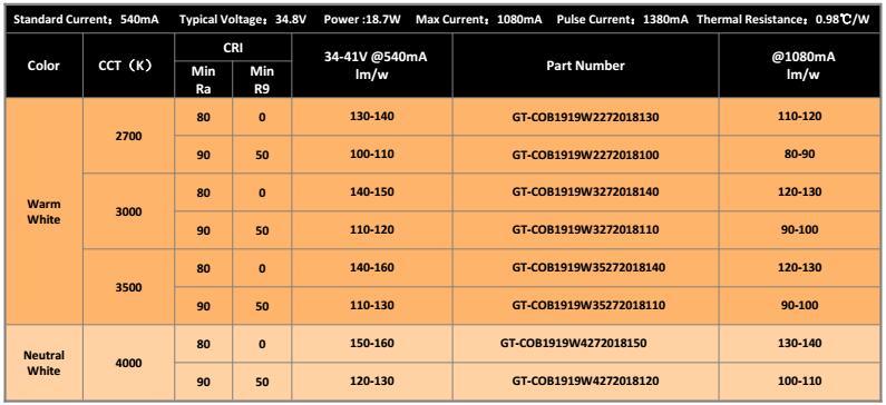 Supermarket Down Lights COB 15W 18W 25W 30W COB LED