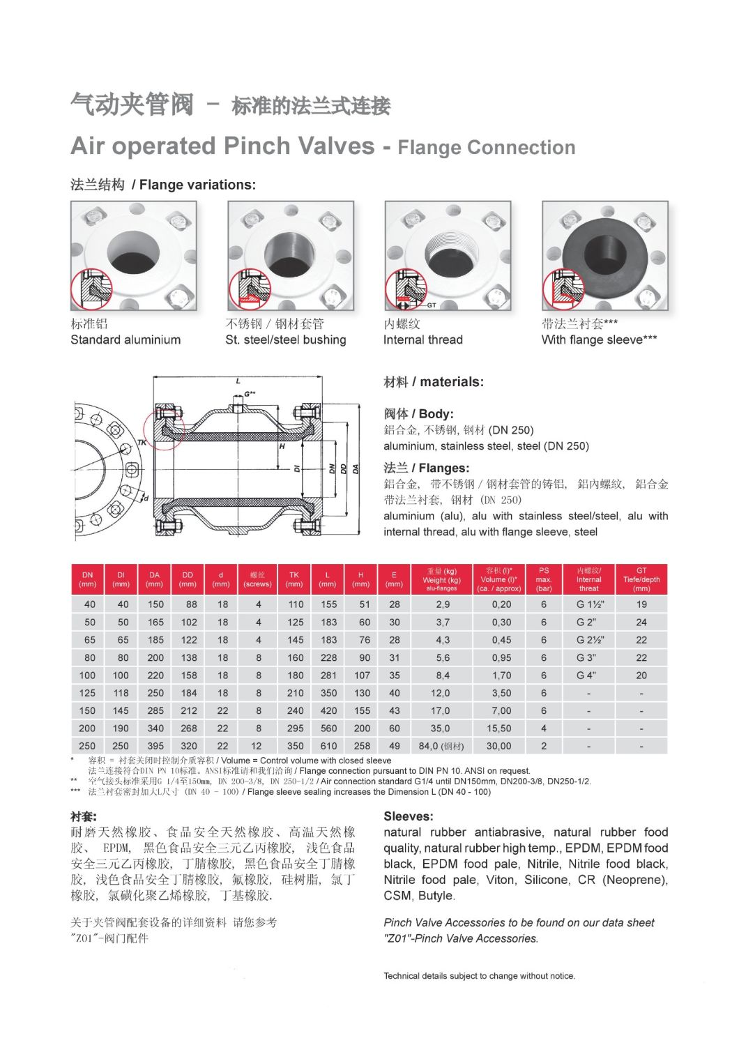 Chinese Wenzhou Supplier Flange Connection Air Control Vf Pinch Valve