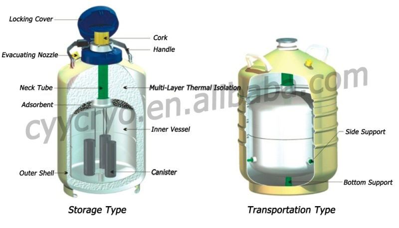 High Quality Aluminum Cryogenic Liquid Nitrogen Dewar Flask