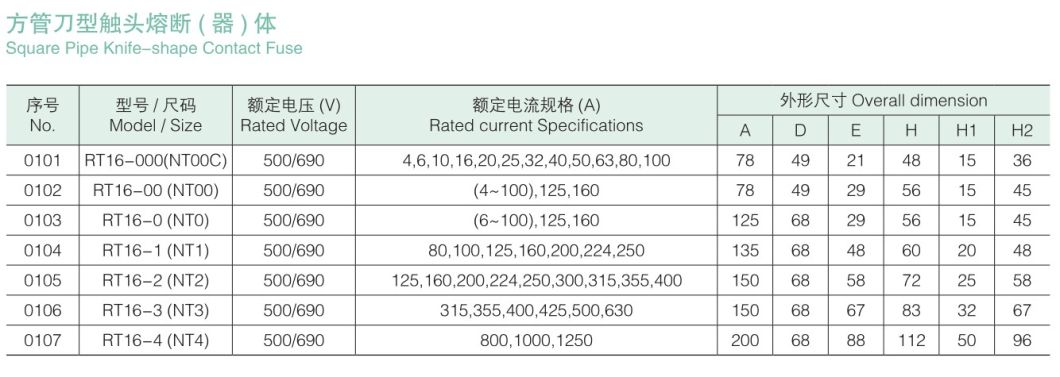 Rt16-000 (NT00C) Square Pipe Knife-Shape Contact Fuse