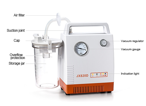 Emergency Medical Suction Unit Jx820d with Half Hour Battery