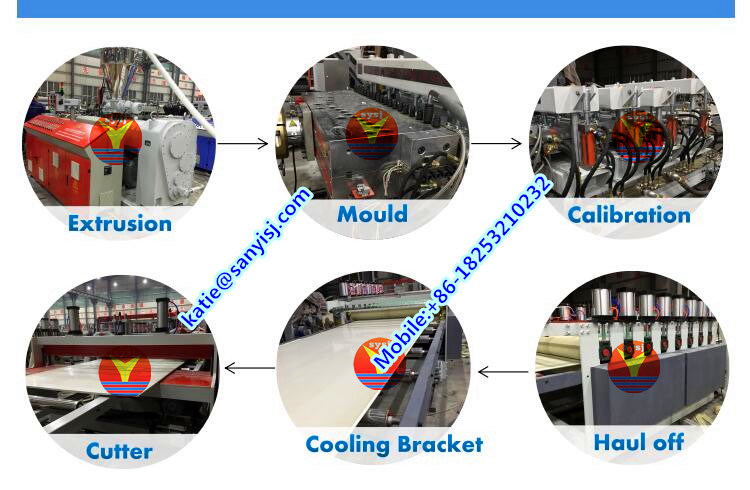 Plastic PVC WPC Crust/Celuka/Skinned Foam Board/Sheet/WPC Flooring Board Extruder Machine