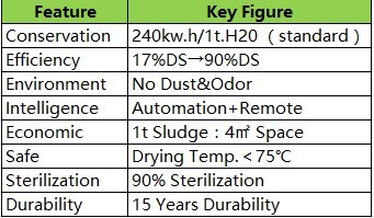 Belt Sludge Drying Machine