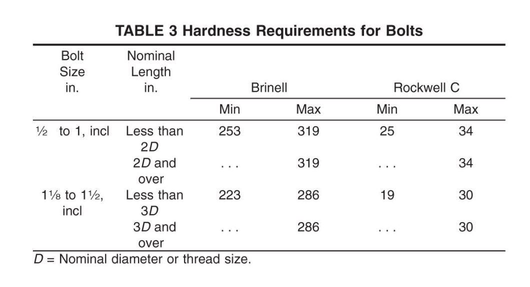 Heavy Duty Large 10.9grade Hex Bolts with Nuts and Washers