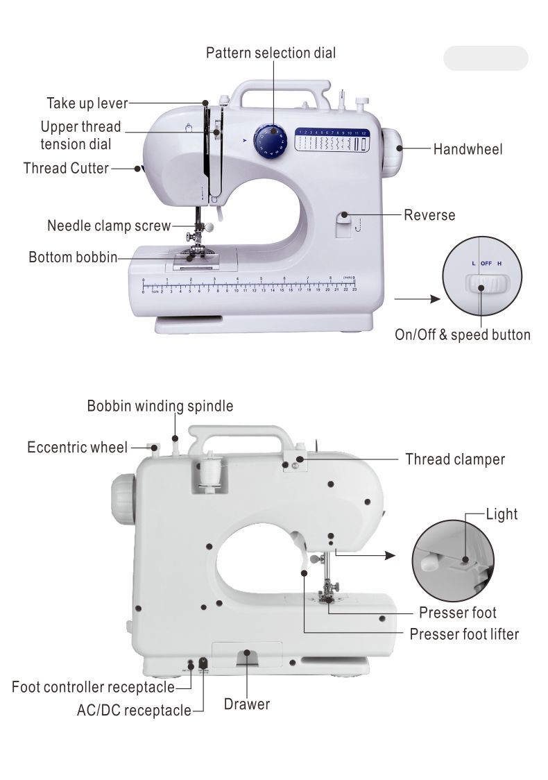 Zigzag Lockstitch Domestic Sewing Machine (FHSM-506) with 12 Stitch Patterns