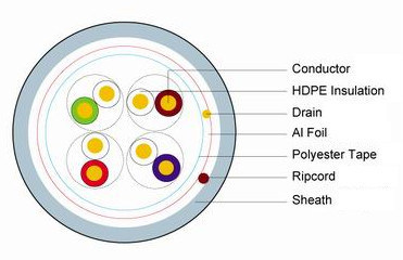 PE Jacket FTP Network Cable Cat5e