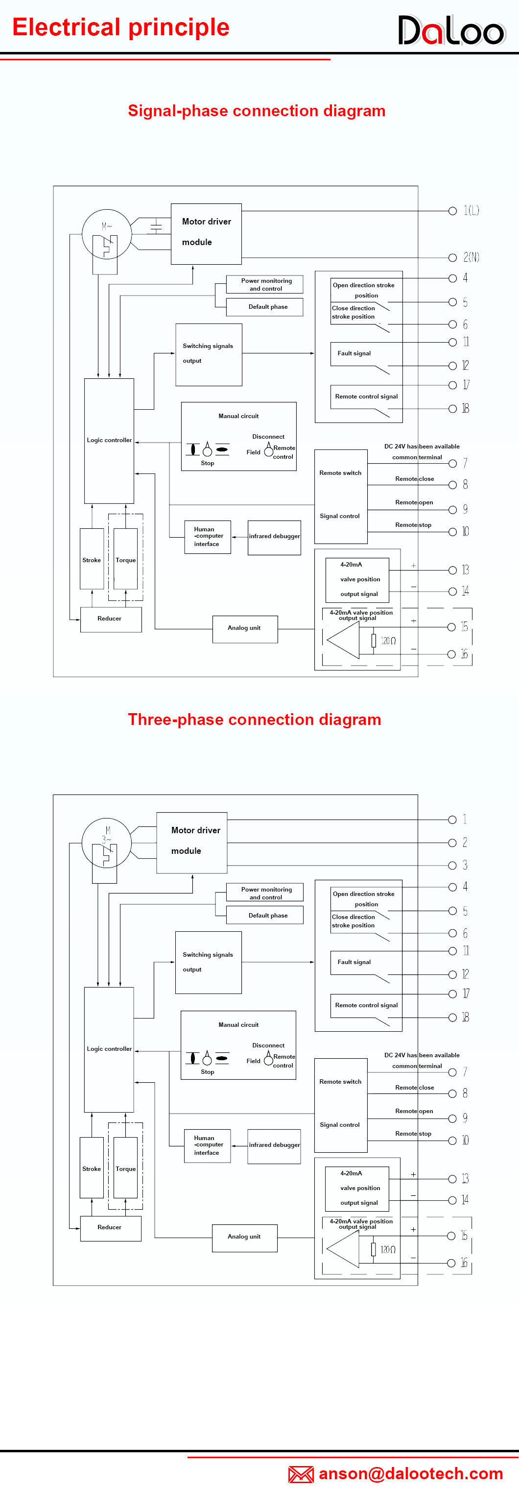 IP68 Multi or Part Turn Intelligent Switch-Type Regulating Electric Actuator for Butterfly Valve