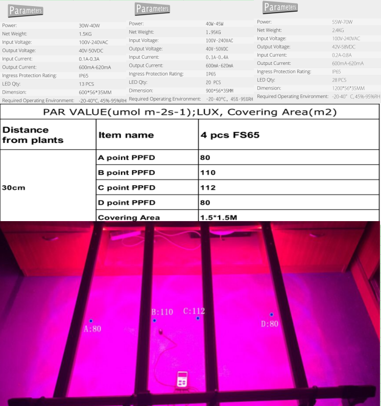 60cm 90cm 120cm Energy-Efficient Indoor LED Grow Lights Bar for Home Grows and Commercial Applications