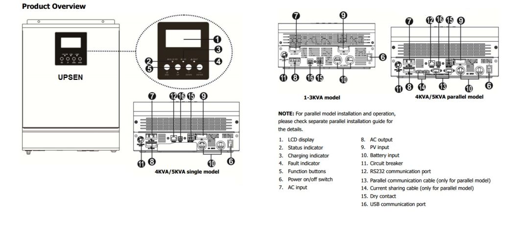 Pure Sine Wave Solar Inverter with High Frequency Tech and Inbuilt PWM PV Charger Controler