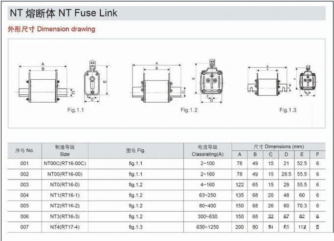 HRC NH Type Ceramic Low Voltage Fuse