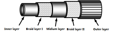 Stainless Steel Braided Hydraulic Hose/Tube and Fitting