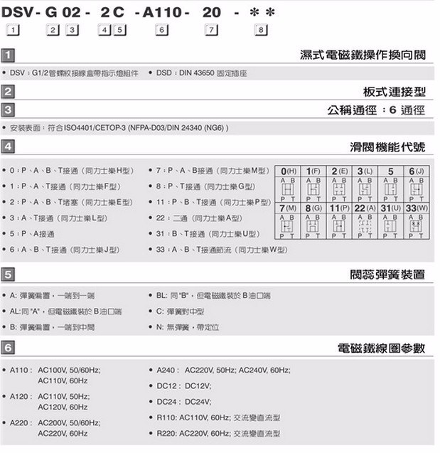 7ocean Dsv-G02-2n-DC24-20 Solenoid Directional Control Valve