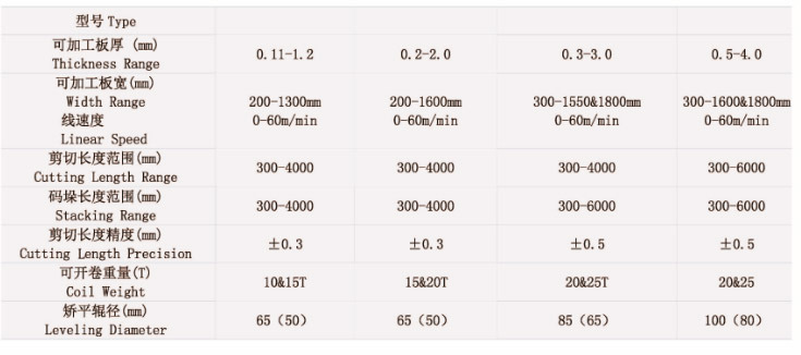 Nc Servo High Speed Cut to Length Lines