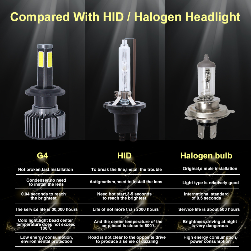 Lightech 4 Sides G4 X3 S1 H7 LED Headlgiht Lamp