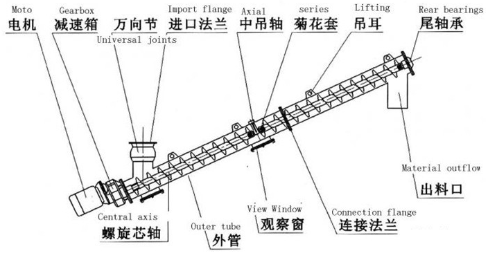 Ce Approved Cement Spiral Screw Conveyor