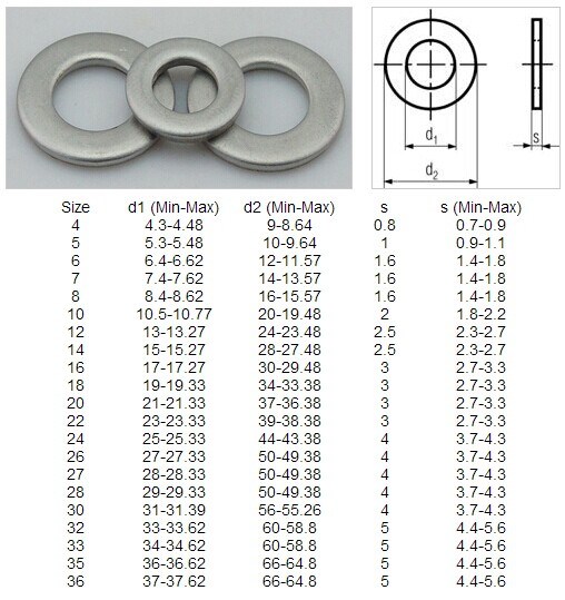 DIN125 DIN9021 Carbon Steel Flat Washers