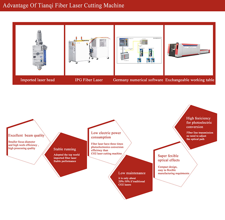 500W Fiber Laser Metal Steel Cutting Engraving Machine (TQL-LCY620-3015)