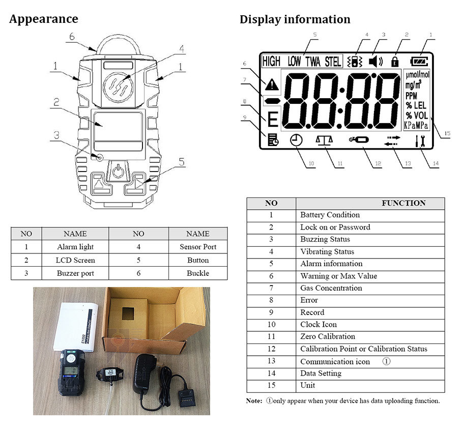 IP66 Industrial Portable Single Gas Detector for CO2/O2/So2/pH3/No2 (E1000)