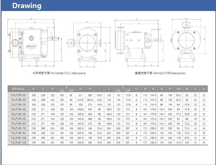 Double Mechanical Seal Lobe Pump Sic/Sic/EPDM for Candy