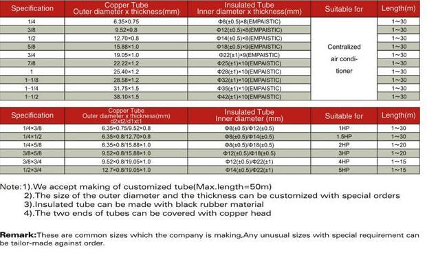 Insulated Copper Pipe for ACR and Refrigeration System